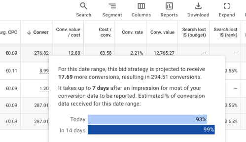 bidding-strategy-google-ads